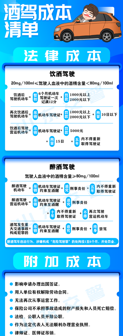 滨州交警开展第13次酒醉驾查处集中行动